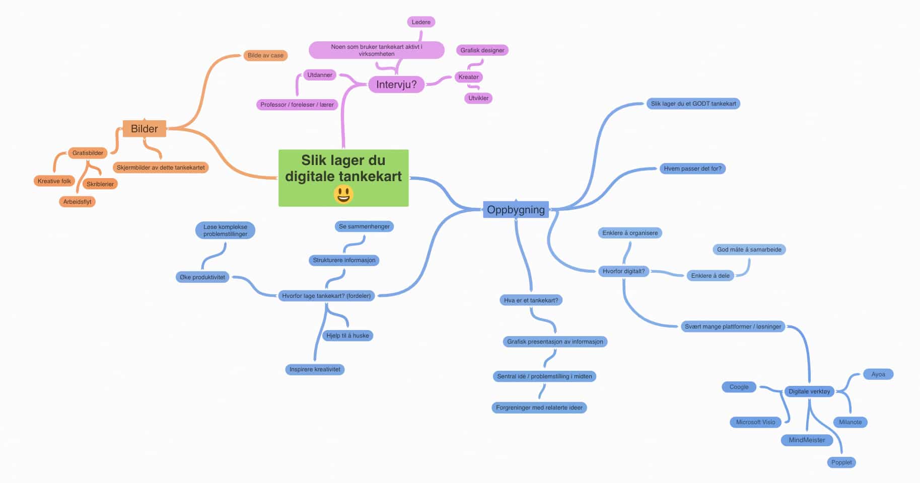 Et digitalt tankekart som heter Slik lager du digitale tankekart.